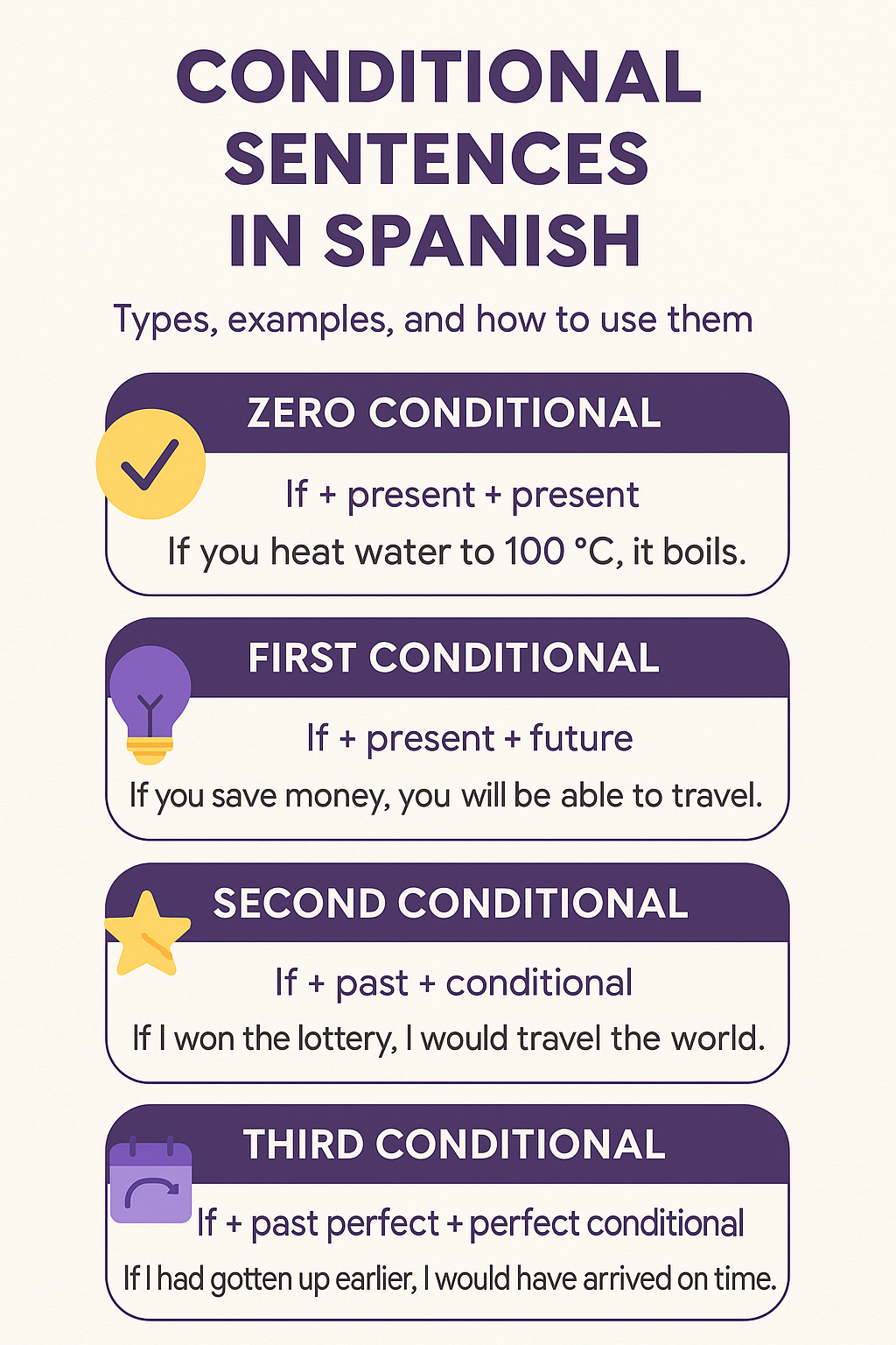 conditional sentences in Spanish