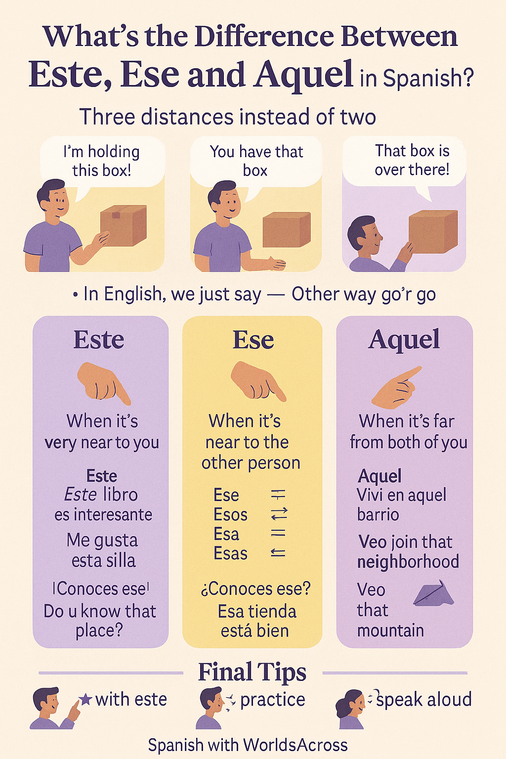 demonstratives in Spanish