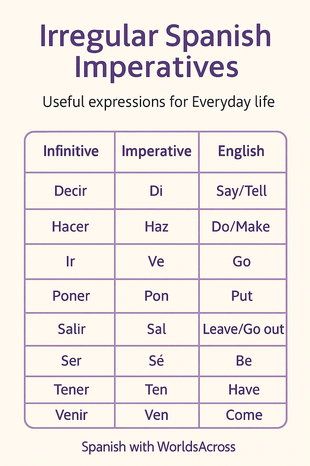 irregular Spanish imperative