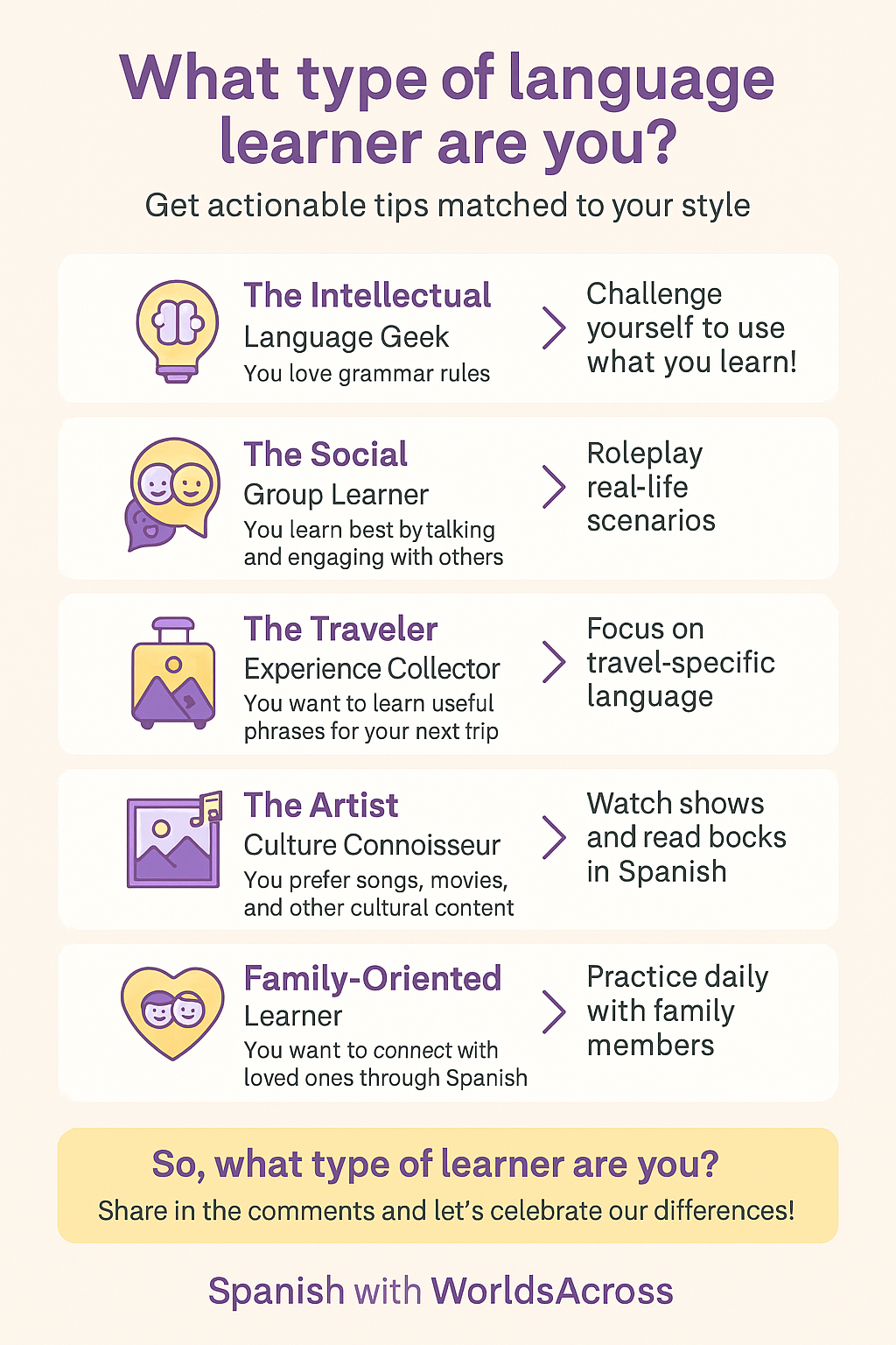 personalization of language learning