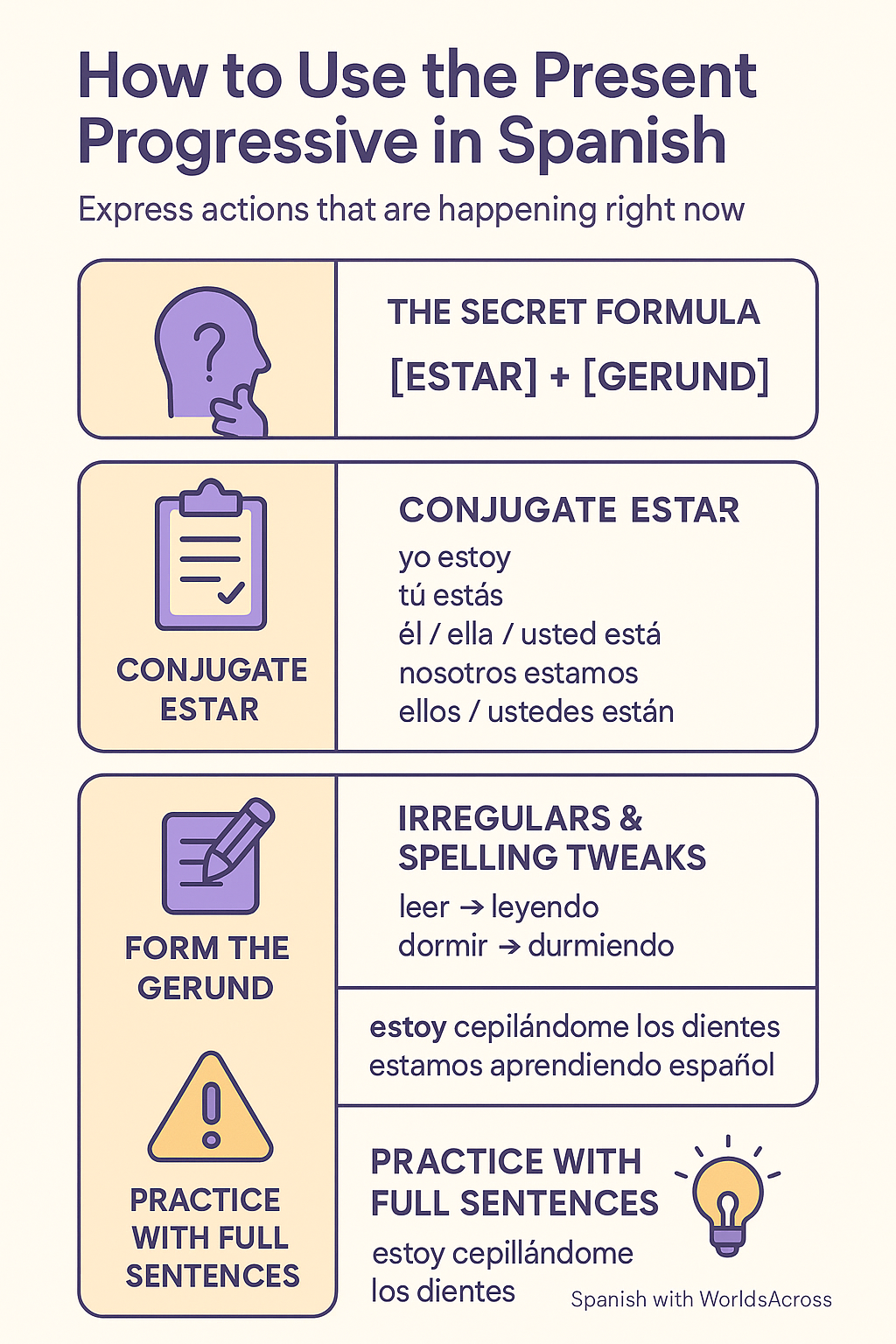 present progressive in Spanish
