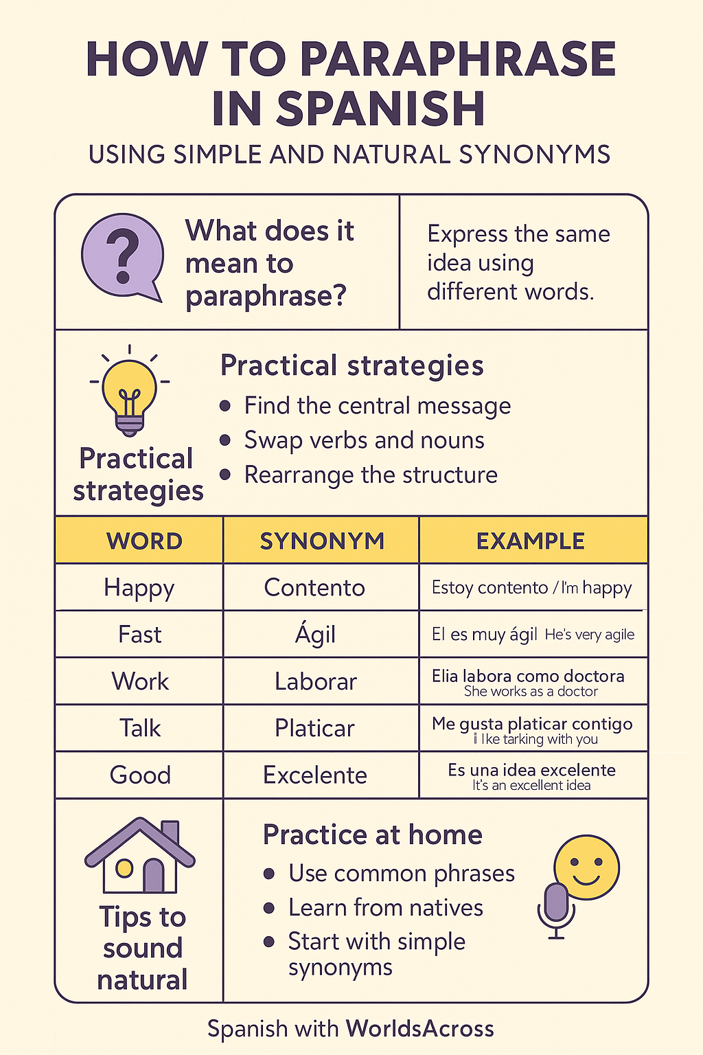 simple synonyms in spanish