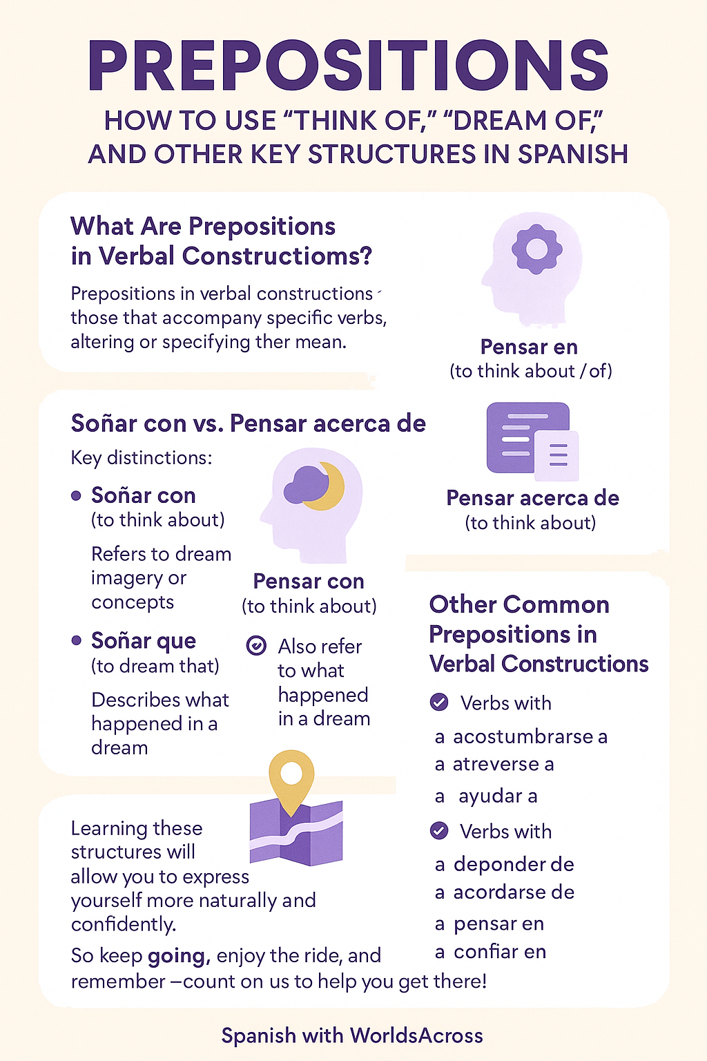 use of prepositions in Spanish